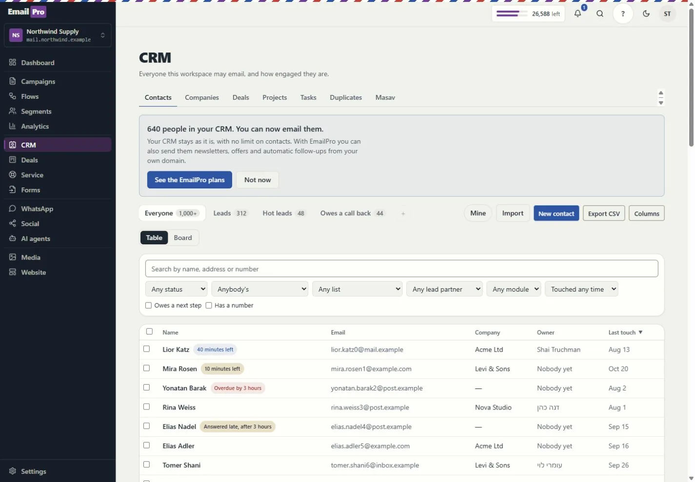 Customer work beyond a contact list