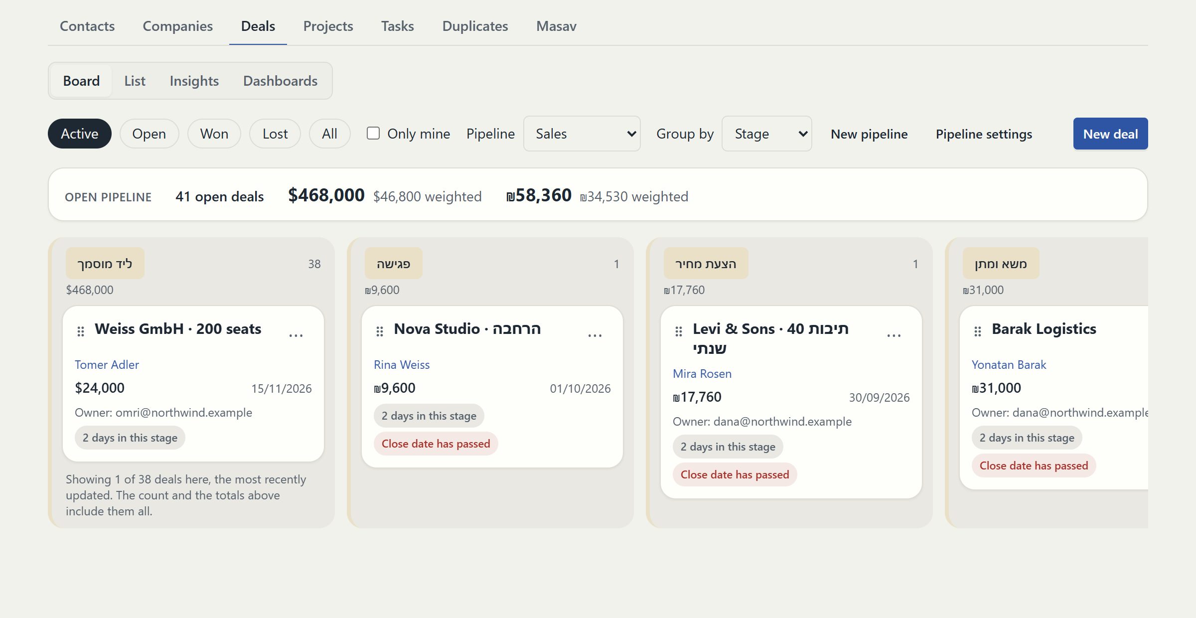 The EmailPro deals board: a pipeline selector, the open pipeline total and its weighted value, and stage columns of deal cards showing value, owner, close date and days in stage